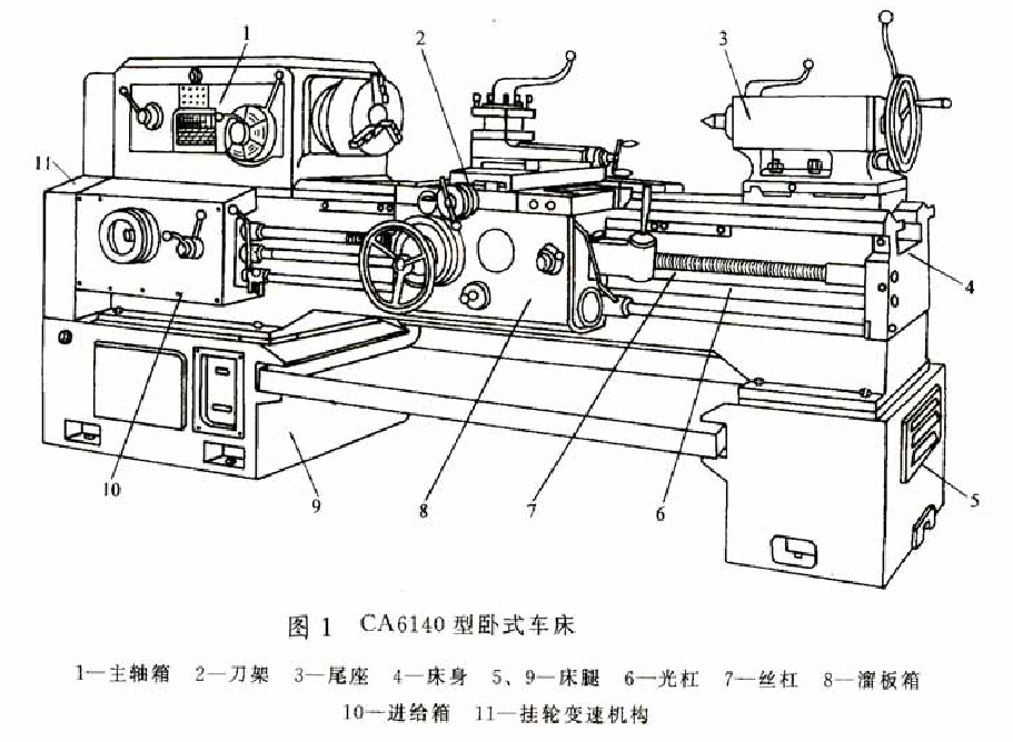 CA6140车床主轴箱是干什么用的？