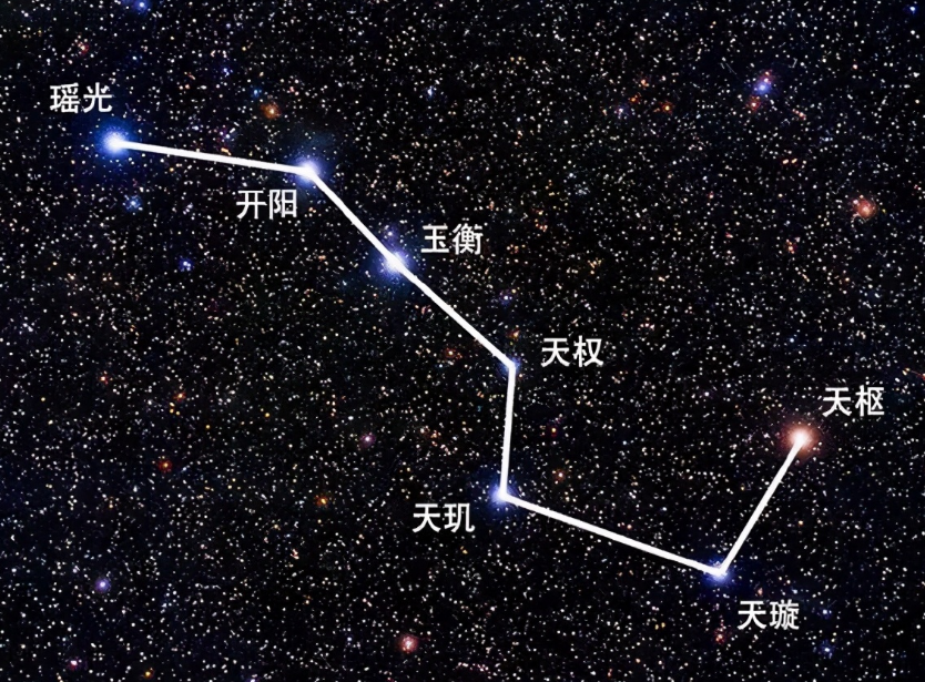 北斗七星是哪个星座