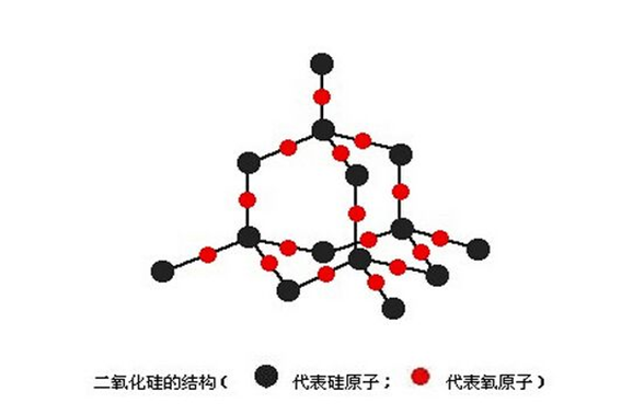 sio2是什么化学名称