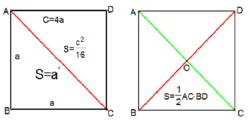 正方形的面积公式有哪些？