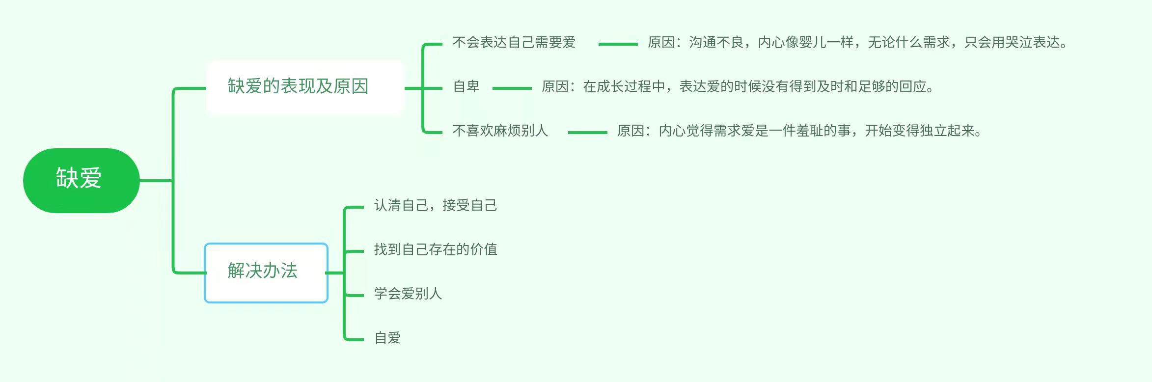 为什么总觉得缺爱？