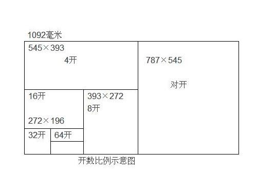 大对开纸张尺寸是多少