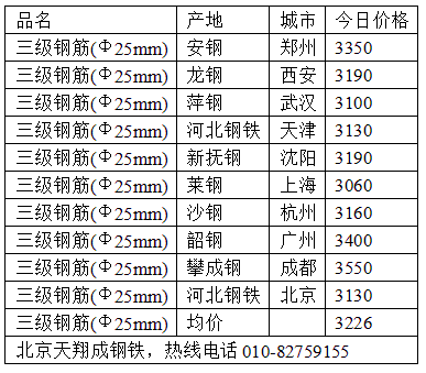 钢筋价格一览表