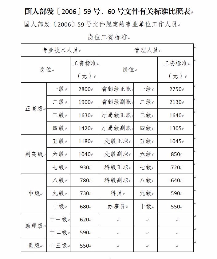 广西绩效工资如何发放？