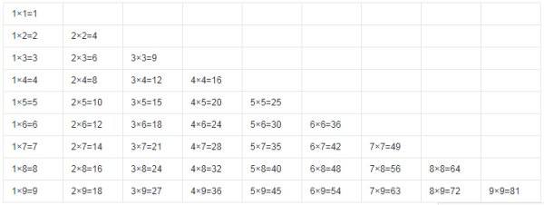 小九九乘法口诀内容是什么？