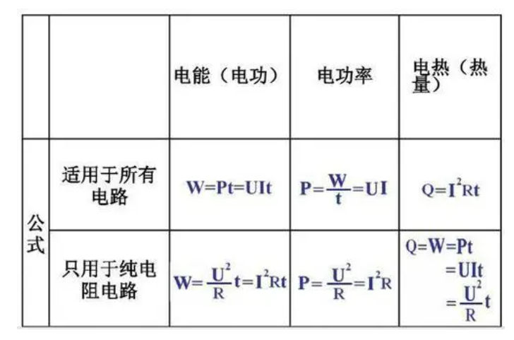 电功率的四个公式