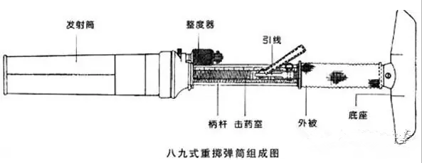 掷弹筒原理结构图