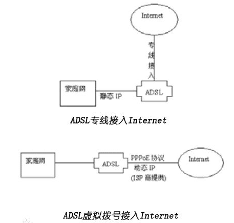 internet的全称是什么？