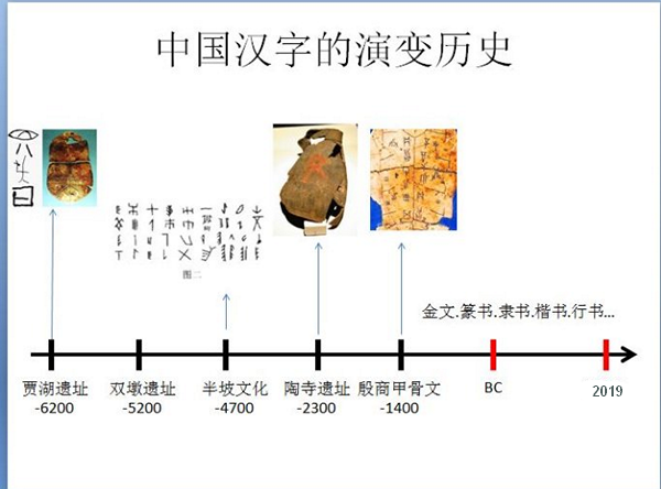 汉字是怎么起源的？