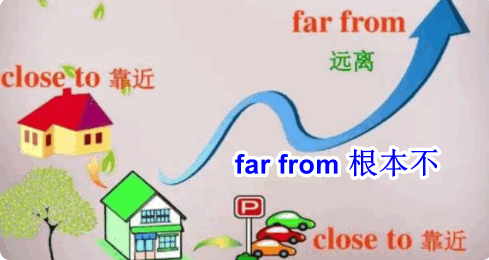 far from 和away from