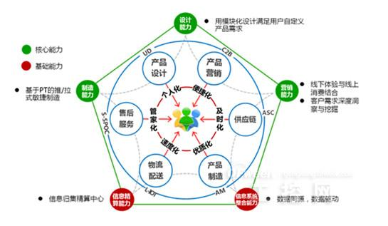 信息定制的种类和网站