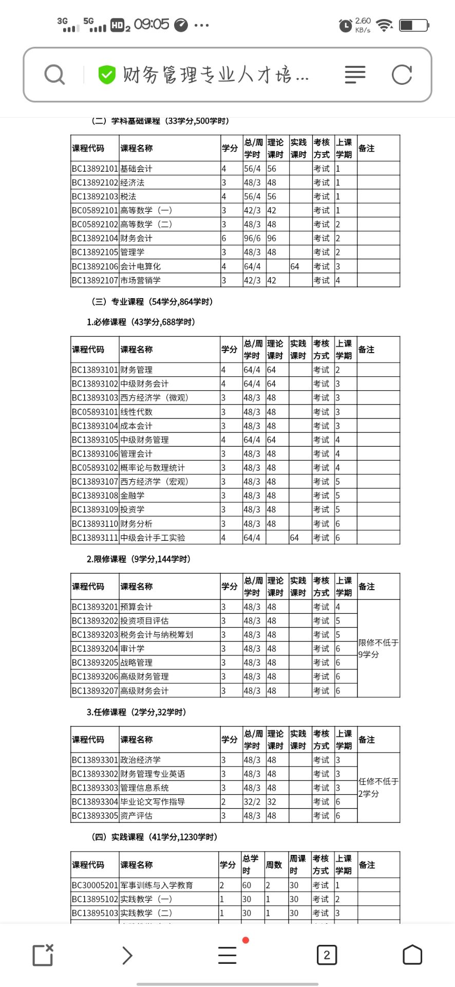 财务管理专业怎么样？