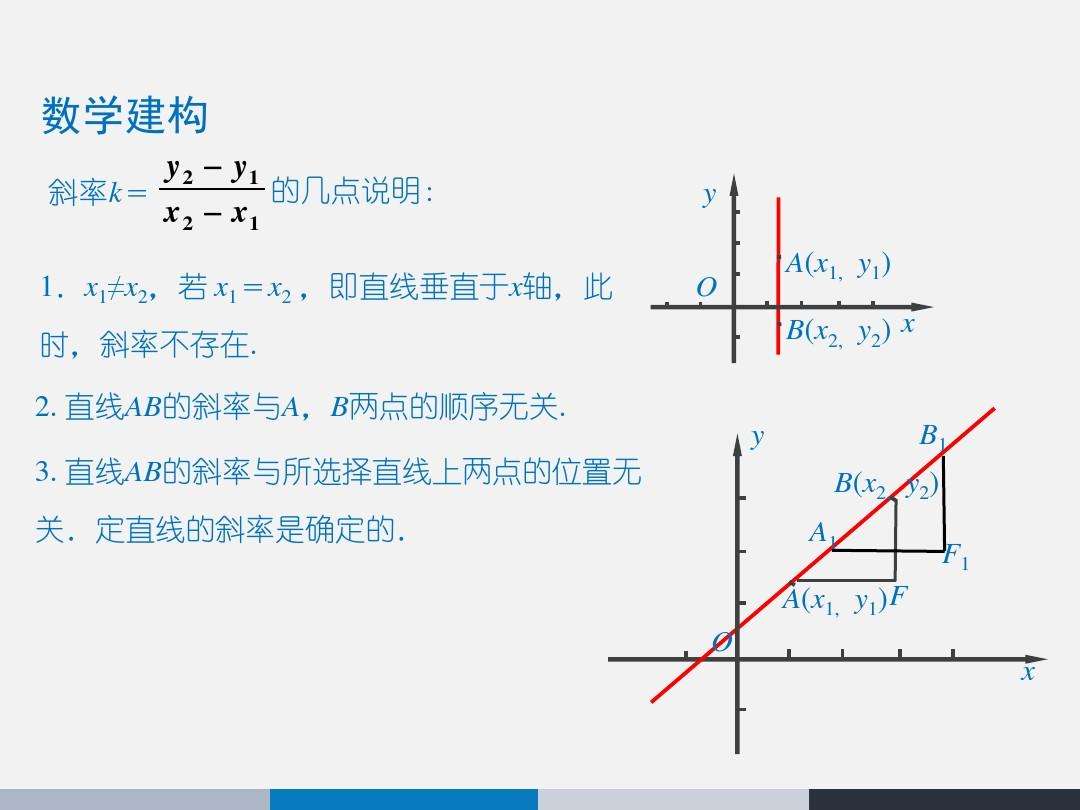 互相垂直的两条直线的斜率是多少?