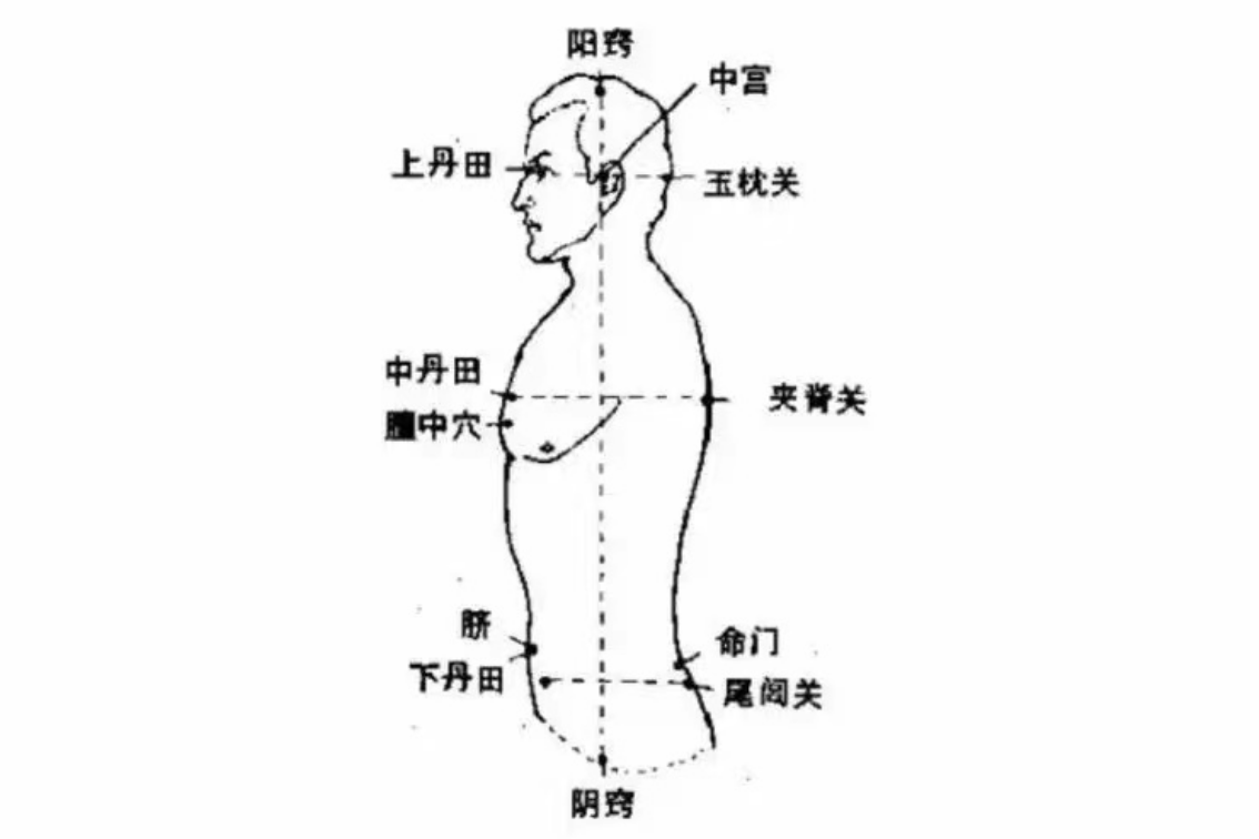 泥丸宫在什么位置