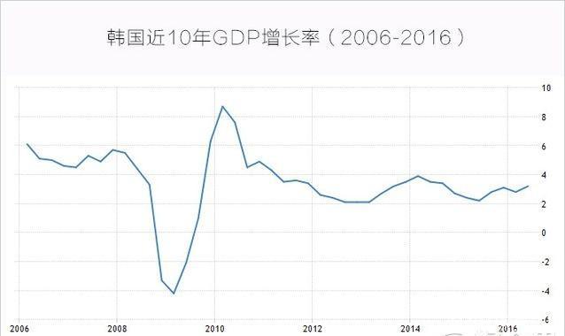 日本平均工资已被韩国超过，这意味着什么？