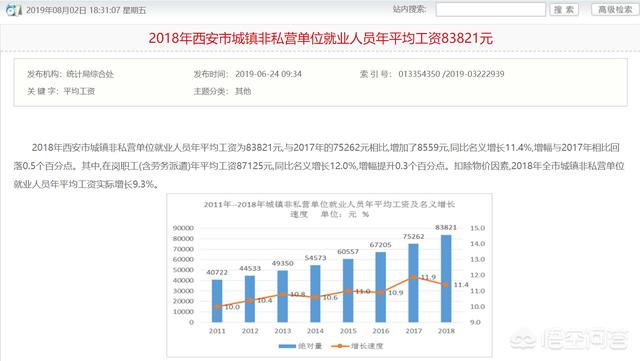 打工族在西安月薪30k是什么水平？