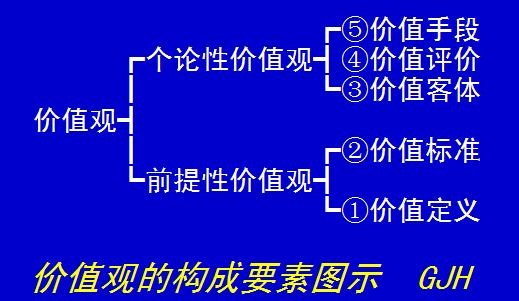 我们的价值观是什么？