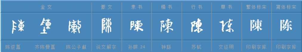 陈字可以怎么组词