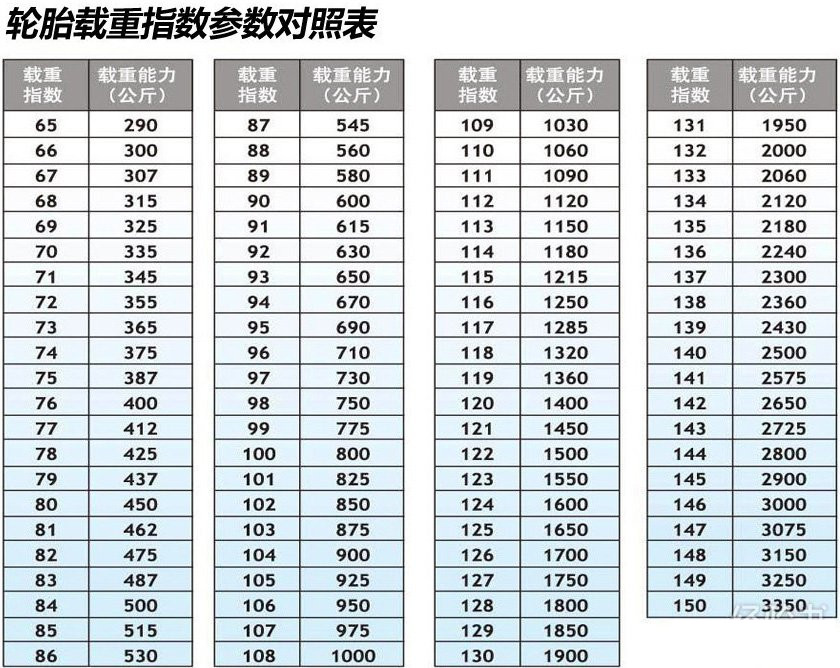 轮胎型号的尺寸后面的数字怎么区分比如73H 77T怎么区分有哪些差别？