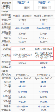 诺基亚5230与5233的区别在哪里？