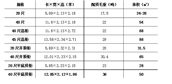 40平柜尺寸