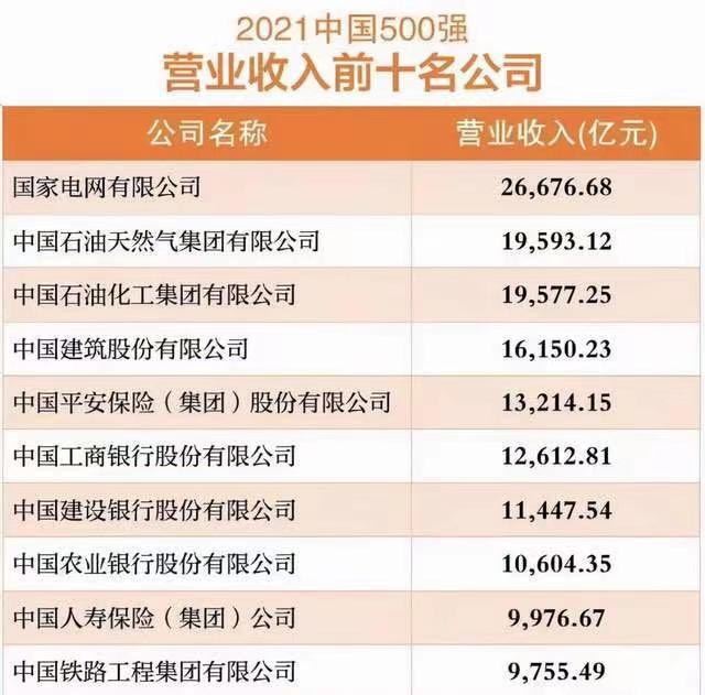 今年500强民企没有恒大，有哪些信息？