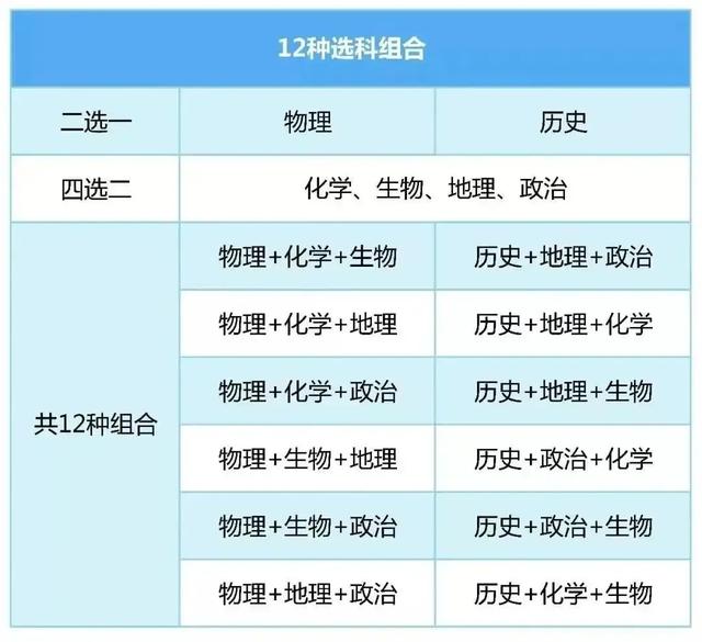 新高考最吃亏的选科组合有哪些？为何这些选科被称为“死亡组合”？