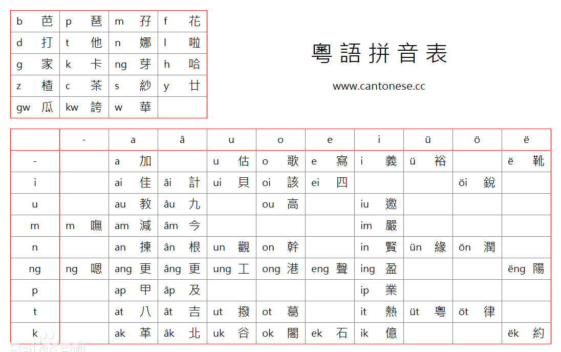 我爱你．粤语怎么说．？