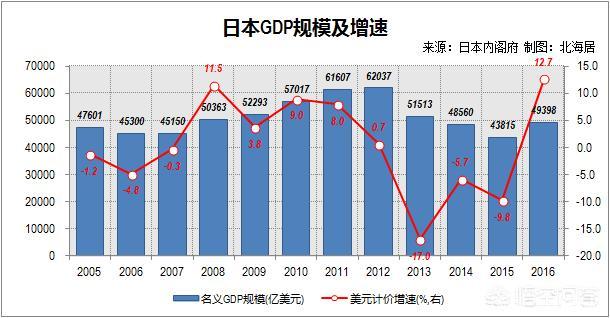 日本平均工资已被韩国超过，这意味着什么？