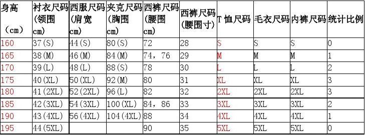 上衣M码是160还是165？