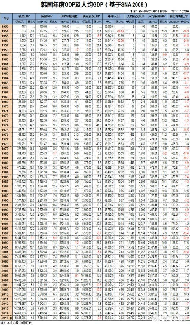 日本平均工资已被韩国超过，这意味着什么？