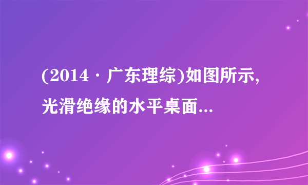 (2014·广东理综)如图所示,光滑绝缘的水平桌面上,固定着一个所带电荷量为+Q的小球P。电荷量分别为-q和+2q的小球M和N由绝缘细杆相连,静止在桌面上,P与M相距L,P、M和N视为点电荷。下列说法正确的是(  )